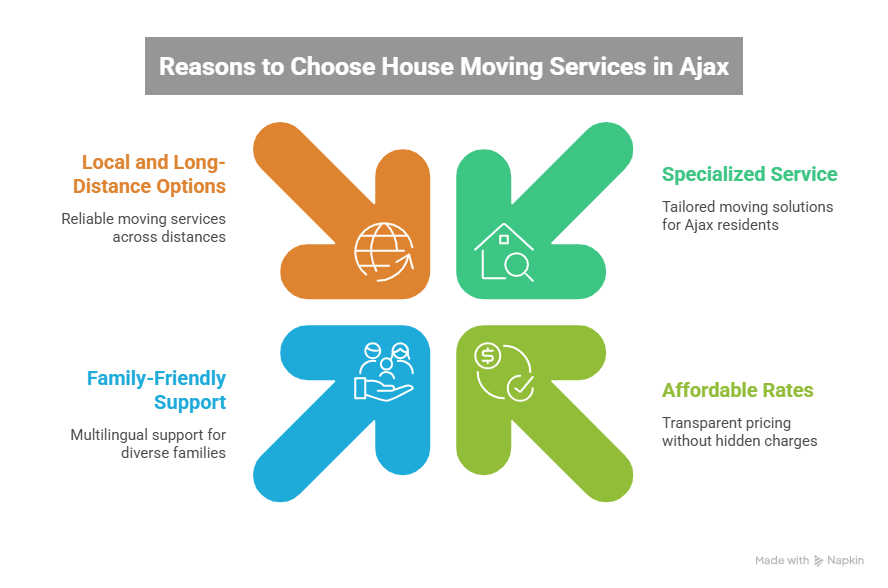 Cheap house moving service in ajax